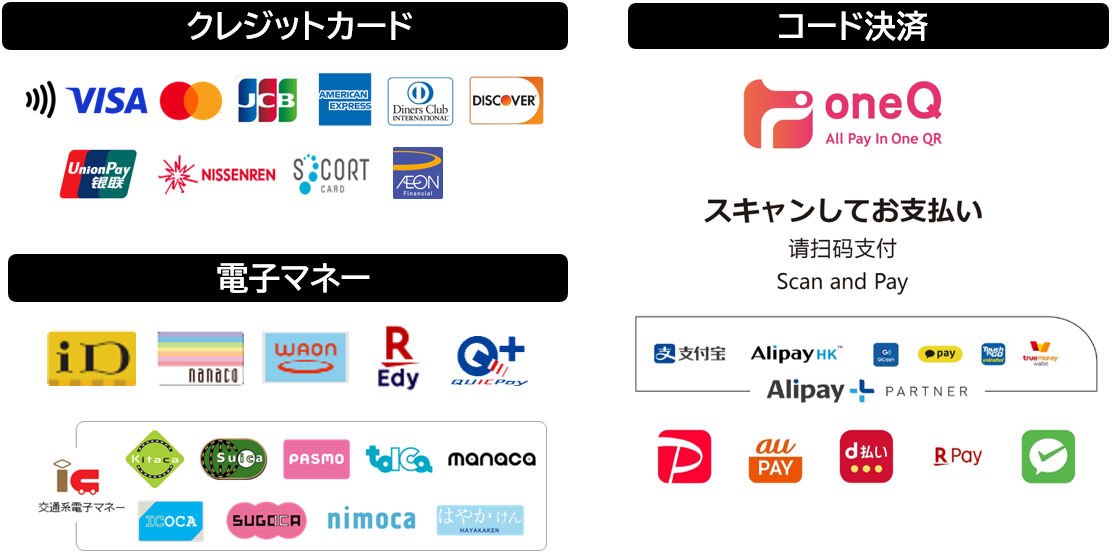 お支払いは各種のクレジットカード、電子マネー、コード決済が使用可能