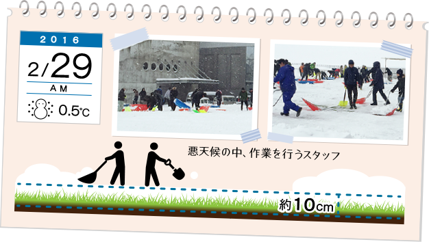 2016年2月29日AM、天気：雪、気温：0.5℃。悪天候の中、作業を行うスタッフ。