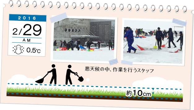 2016年2月29日AM、天気:雪、気温:0.5℃。悪天候の中、作業を行うスタッフ。