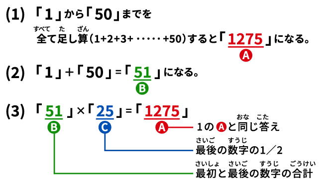 公式「級数の和」の解説1