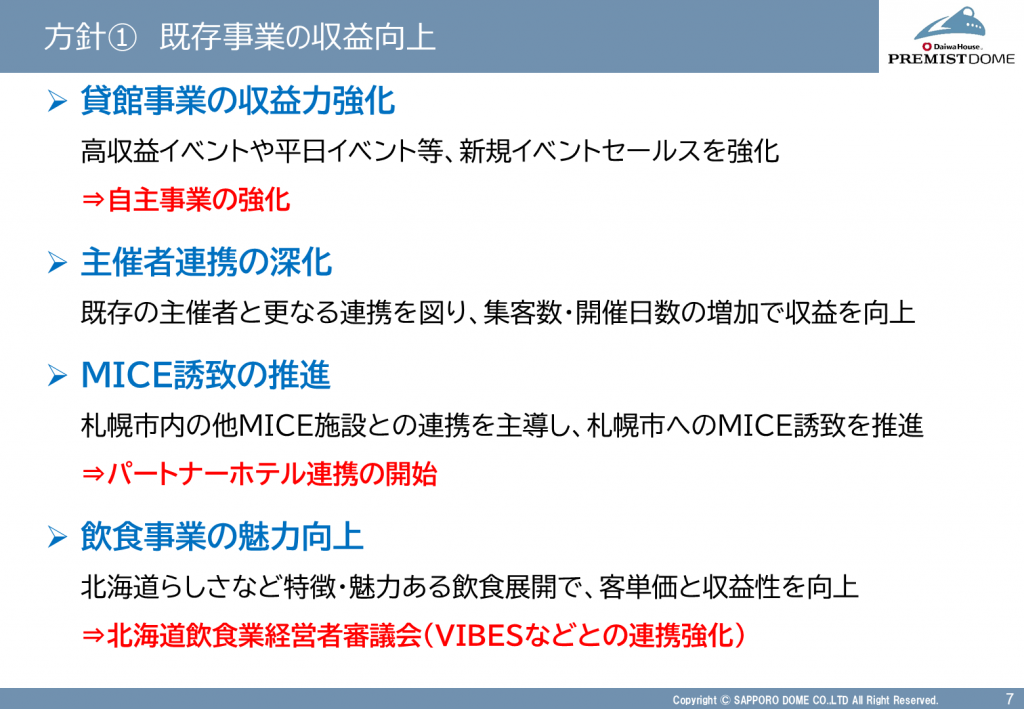 方針① 既存事業の収益向上
貸館事業の収益力強化
主催者連携の深化
MICE誘致の推進
飲食事業の魅力向上