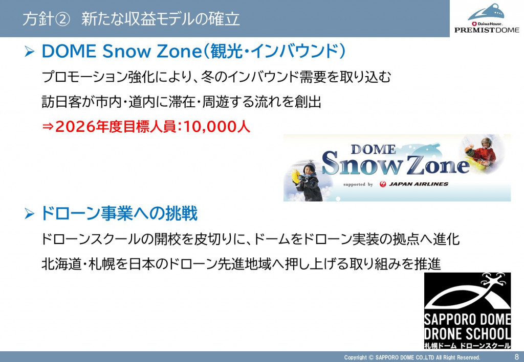 方針② 新たな収益モデルの確立
DOME Snow Zone(観光・インバウンド)
ドローン事業への挑戦